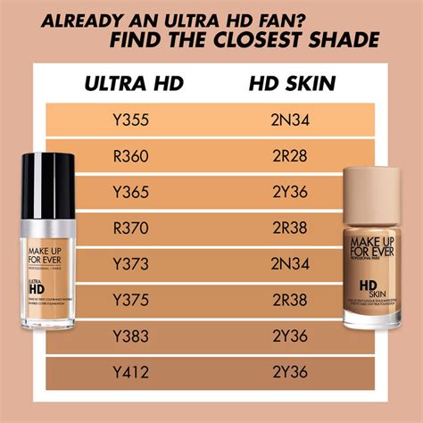 makeup forever shade comparison chart.